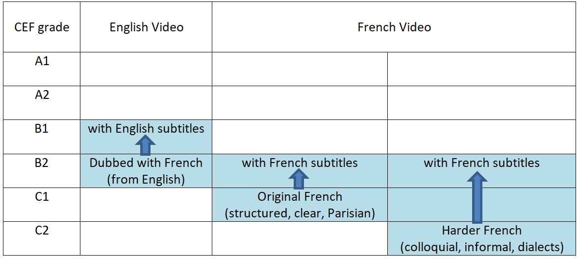 Table